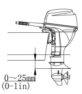 Mounting height diagram showing anti-cavitation plate position