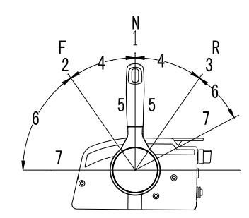 Remote control lever positions diagram