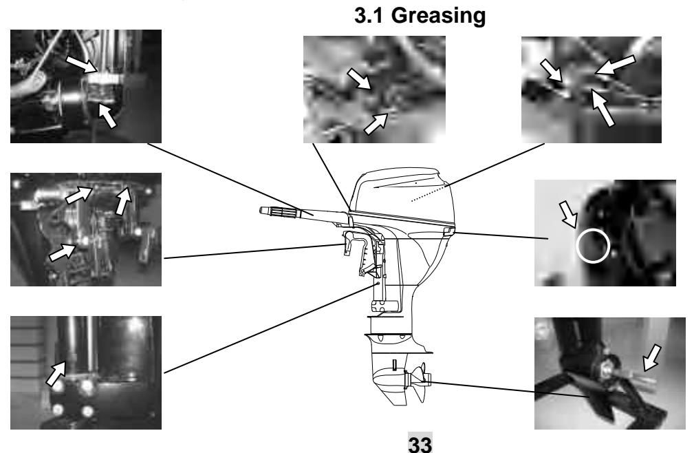 Greasing points on the outboard motor