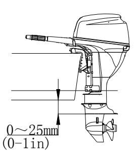 Mounting height diagram showing anti-cavitation plate